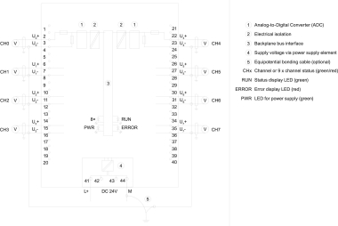 SIEM SIMATIC S7-1500, 6ES7531-7NF00-0AB0 