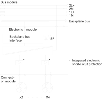 SIEM Elektronikmodule 6ES7142-4BD00-0AB0 