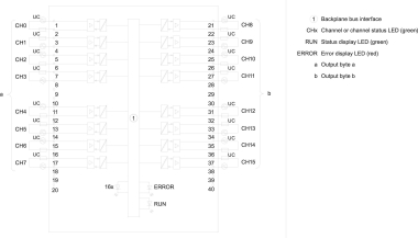 SIEM SIMATIC S7-1500, 6ES7522-5EH00-0AB0 