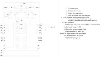 SIEM SIMATIC ET       6ES7132-6MD00-0BB1 