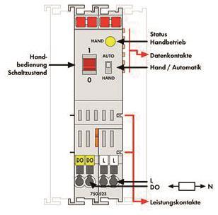 WAGO 750-523 1-Kanal-Relaisausgang,AC 