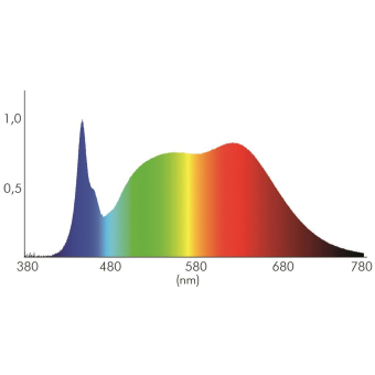 Nobile Flexible LED COB 528   5032528012 