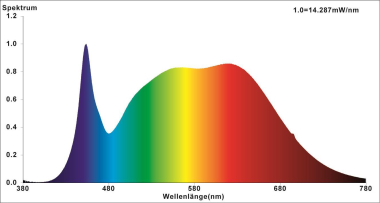 Nobile COB LED Modul f.N 5800 8058001138 