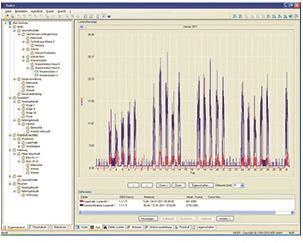 NZR Zählerfernauslesesystem VADEV  IEC 