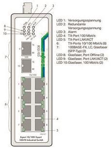 WAGO 852-103/040-000 Industrial-Switch,8 