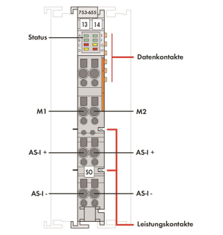 WAGO 753-655 AS-Interface-Master, 