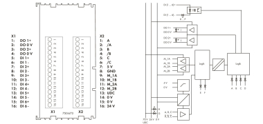 WAGO 750-673 Stepperservo,DC 70 V,7,5 