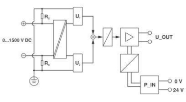 Phoenix 2903591            SCK-M-U-1500V 