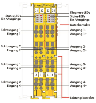 WAGO 753-667/000-003 Sicherer 