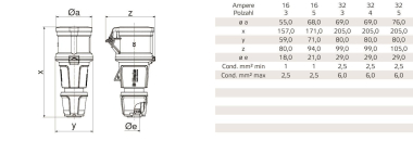 Bals Kupplung INNOLINQ QC 32A 5p     301 