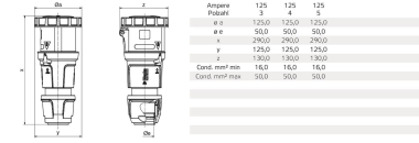 BALS CEE Kupplung 125A 5-pol 400V  3199 