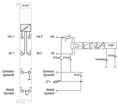 WAGO 753-454 2-Kanal-Analogeingang,4 