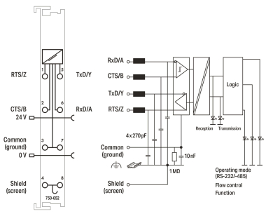 WAGO 750-652 Serielle Schnittstelle 