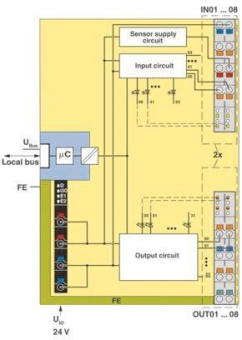 Phoenix 2702071     AXL F DI8/3 DO8/3 2H 