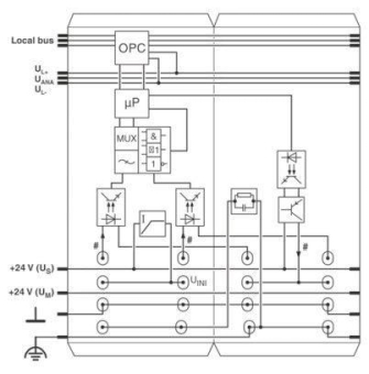 Phoenix 2861852            IB IL CNT-PAC 