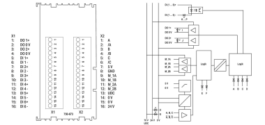 WAGO 750-673 Stepperservo,DC 70 V,7,5 