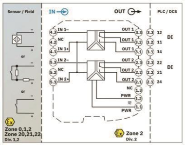 Phoenix 2865984 MACX MCR-EX-SL-2NAM-R-UP 