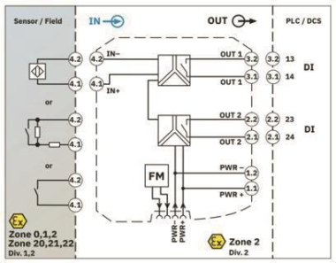 Phoenix 2865450   MACX MCR-EX-SL-NAM-2RO 
