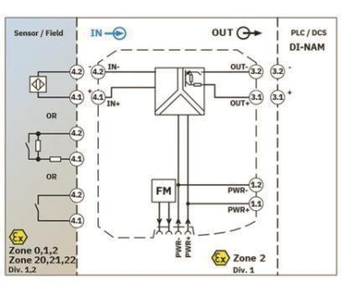 Phoenix 2866006   MACX MCR-EX-SL-NAM-NAM 