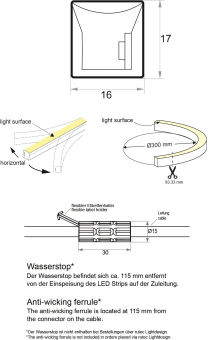 Rutec S?-?? Flex. LED-Strip,24V   S76025 
