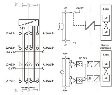 WAGO 750-668/000-004 Sicherer 