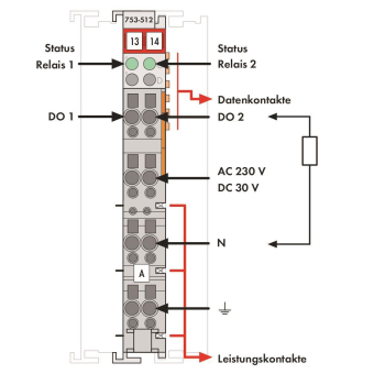 WAGO 753-512 2-Kanal-Relaisausgang,AC 