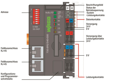 WAGO 750-890/040-000 Controller Modbus 