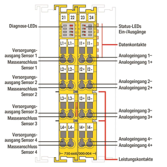 WAGO 750-668/000-004 Sicherer 