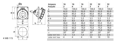 Bals Anbausteckdose QC 20° 16A 4p  12831 