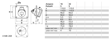 BALS Anbausteckdose QC mit Neigung 12806 