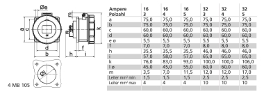 Bals Anbausteckdose QC gerade 16A  13746 