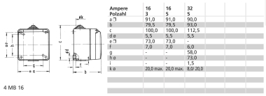 BALS Wandsteckdose GT 16A 3p 230V   1183 