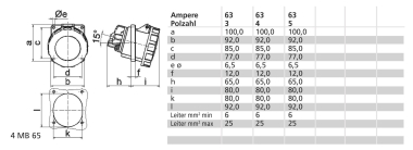 BALS CEE Anbausteckdose 63A 5-     12574 