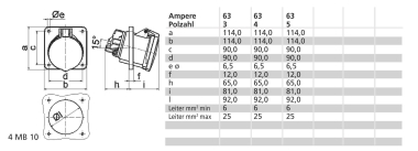Bals Anbausteckdose TE 63A 5p 690V 12251 