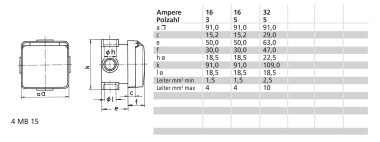 BALS Unterputz-Steckdose 16A 3p 230V 140 