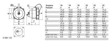 BALS Anbausteckdose TN-QC          13065 