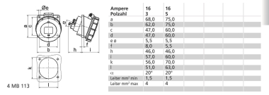 Bals Anbausteckdose QC 20° 16A 3p  12809 