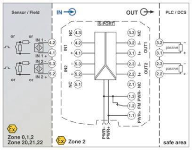 Phoenix 1290530     MACX MCR-EX-AP-2F-2I 