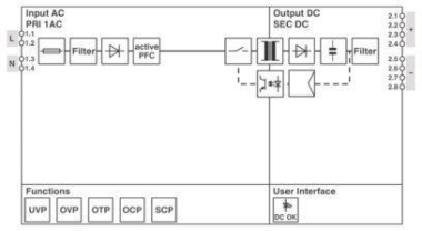 Phoenix    STEP3-PS/1AC/24DC/3.75/PT/LED 