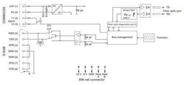 Phoenix 2708588   PSI-MOS-RS232/FO1300 E 