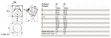BALS CEE Anbausteckdose 16A 7-     12391 
