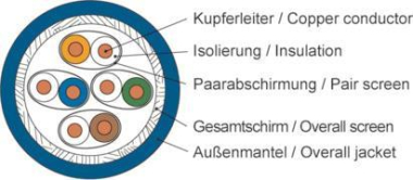 TEGA CU-C AMJ1000 SFTP         100027776 