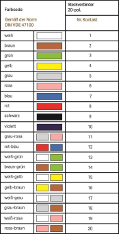 WAGO 706-100/1300-200 Anschlussleitung, 