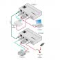 Kramer TP-580T HDBaseT Überträger 4K60 