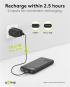 Goobay Schnelllade-Powerbank 10.000 mAh 