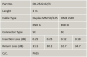 LWL Patchkabel OM3          DK-2522-02/3 