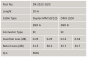 LWL Patchkabel OM3          DK-2522-10/3 