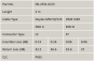 LWL Patchkabel OM3          DK-2531-02/3 