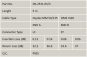 LWL Patchkabel OM3          DK-2531-05/3 