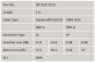 LWL Patchkabel OM3          DK-2531-05/3 